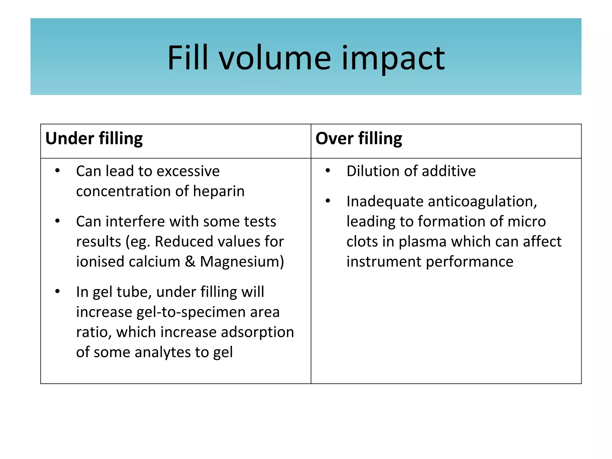Fill volume impact
Under filling Over filling
• Can lead to excessive
concentration of heparin
• Can interfere with some tests
results (eg. Reduced values for
ionised calcium & Magnesium)
• In gel tube, under filling will
increase gel-to-specimen area
ratio, which increase adsorption
of some analytes to gel
• Dilution of additive
• Inadequate anticoagulation,
leading to formation of micro
clots in plasma which can affect
instrument performance
 
