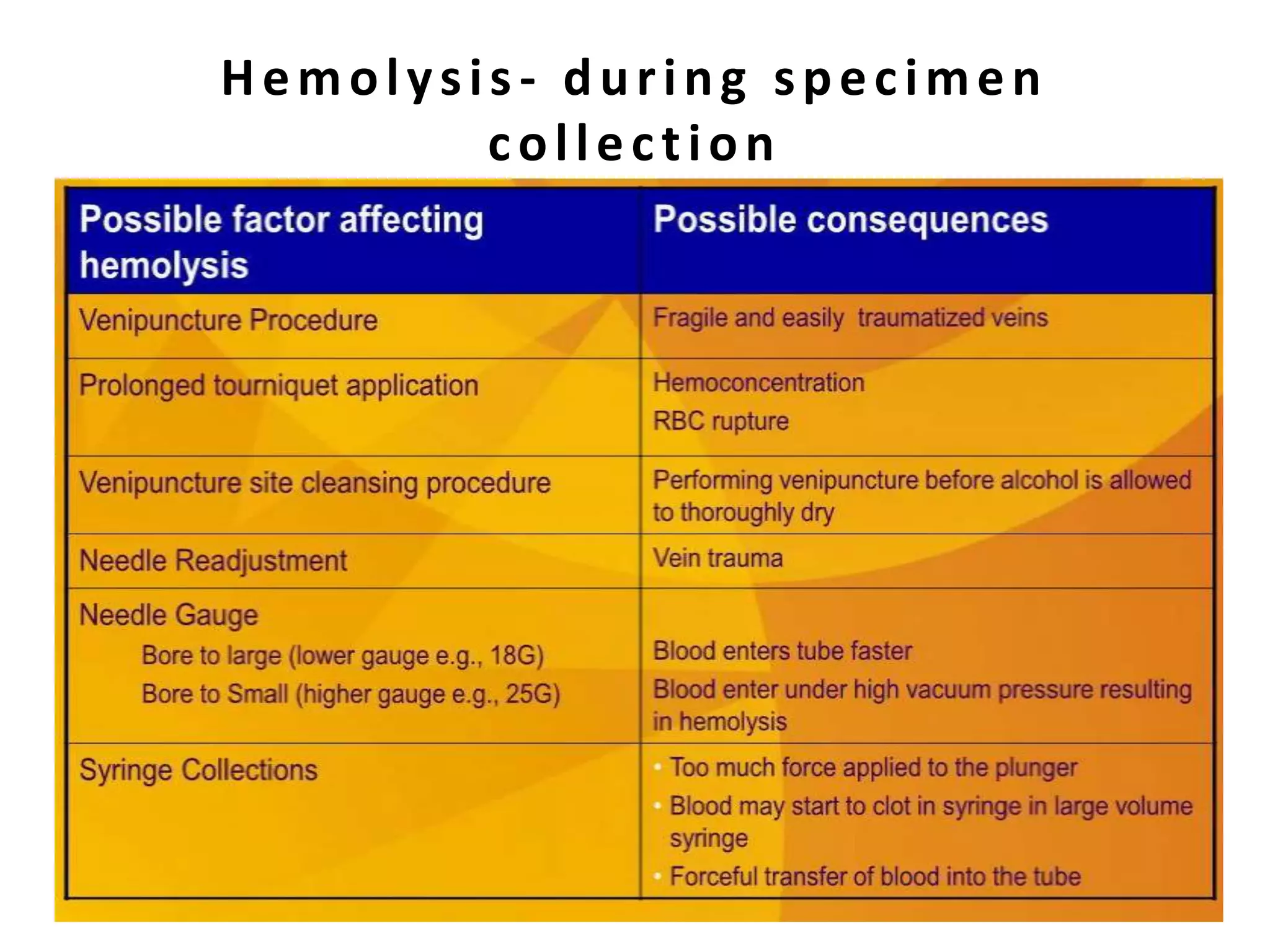 Hemolysis- during specimen
collection
 