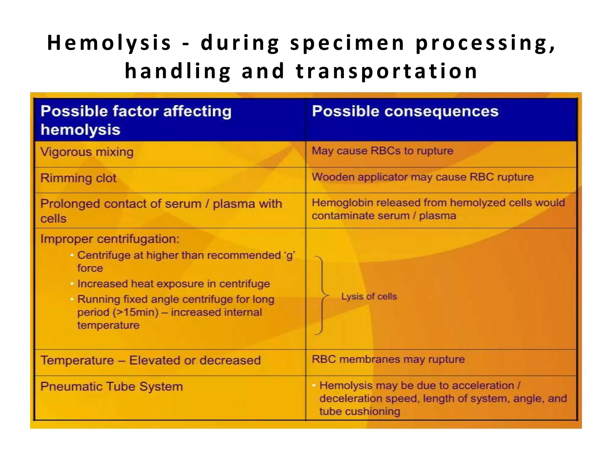 Hemolysis - during specimen processing,
handling and transportation
 