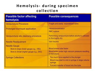 Hemolysis- during specimen
collection
 