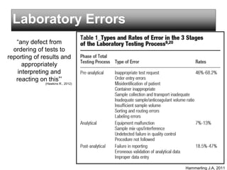 Laboratory Errors
Hammerling J.A, 2011
“any defect from
ordering of tests to
reporting of results and
appropriately
interpreting and
reacting on this”’
(Hawkins R., 2012)
 