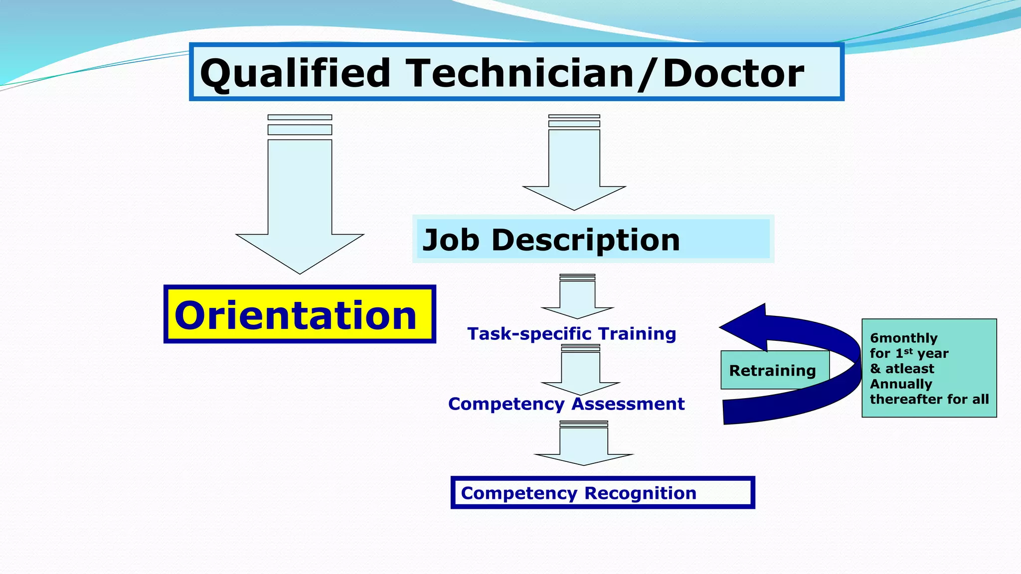 Preanalytical quality control practices in clinical laboratory | PPTX