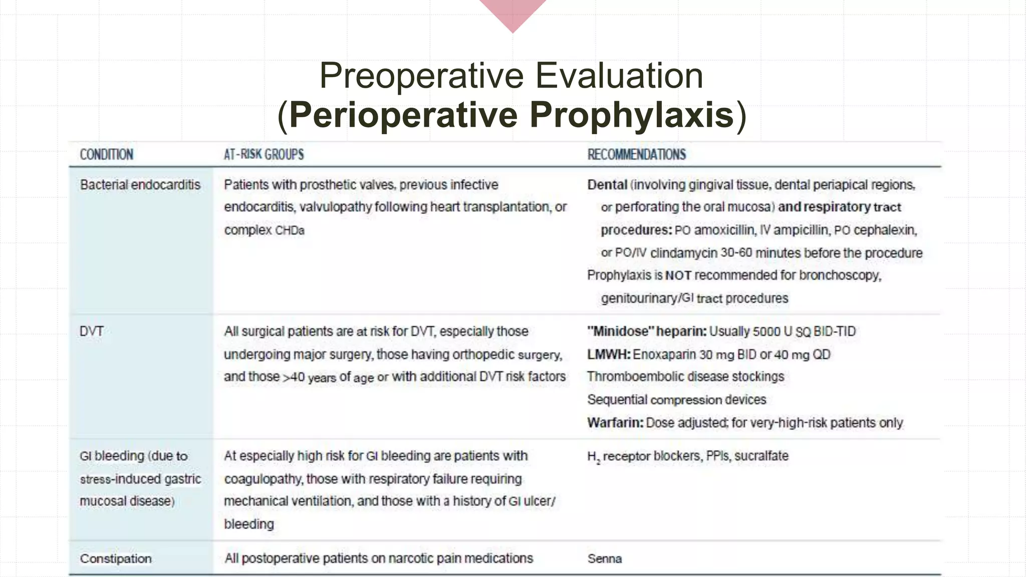 Pre and Post-operative assessmnt by family physician.pptx
