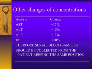 Other changes of concentrations
Analyte Change
AST +15%
ALT +15%
ALP +12%
Ht +10%
THERFORE SERIAL BLOOD SAMPLES
SHOULD BE COLLECTED FROM THE
PATIENT KEEPING THE SAME POSITION.
 