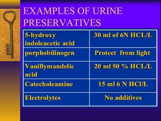 EXAMPLES OF URINE
PRESERVATIVES
 