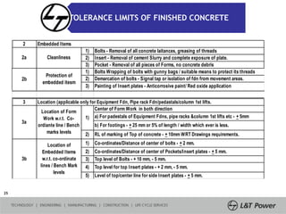 pre and post concreting check at site construction | PPTX