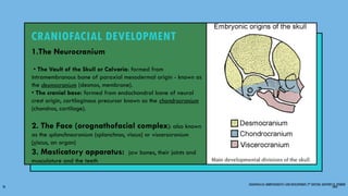PRE AND POSTNATAL GROWTH OF CRANIAL BASE harshi.pptx