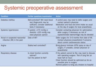 Systemic preoperative assessment
 