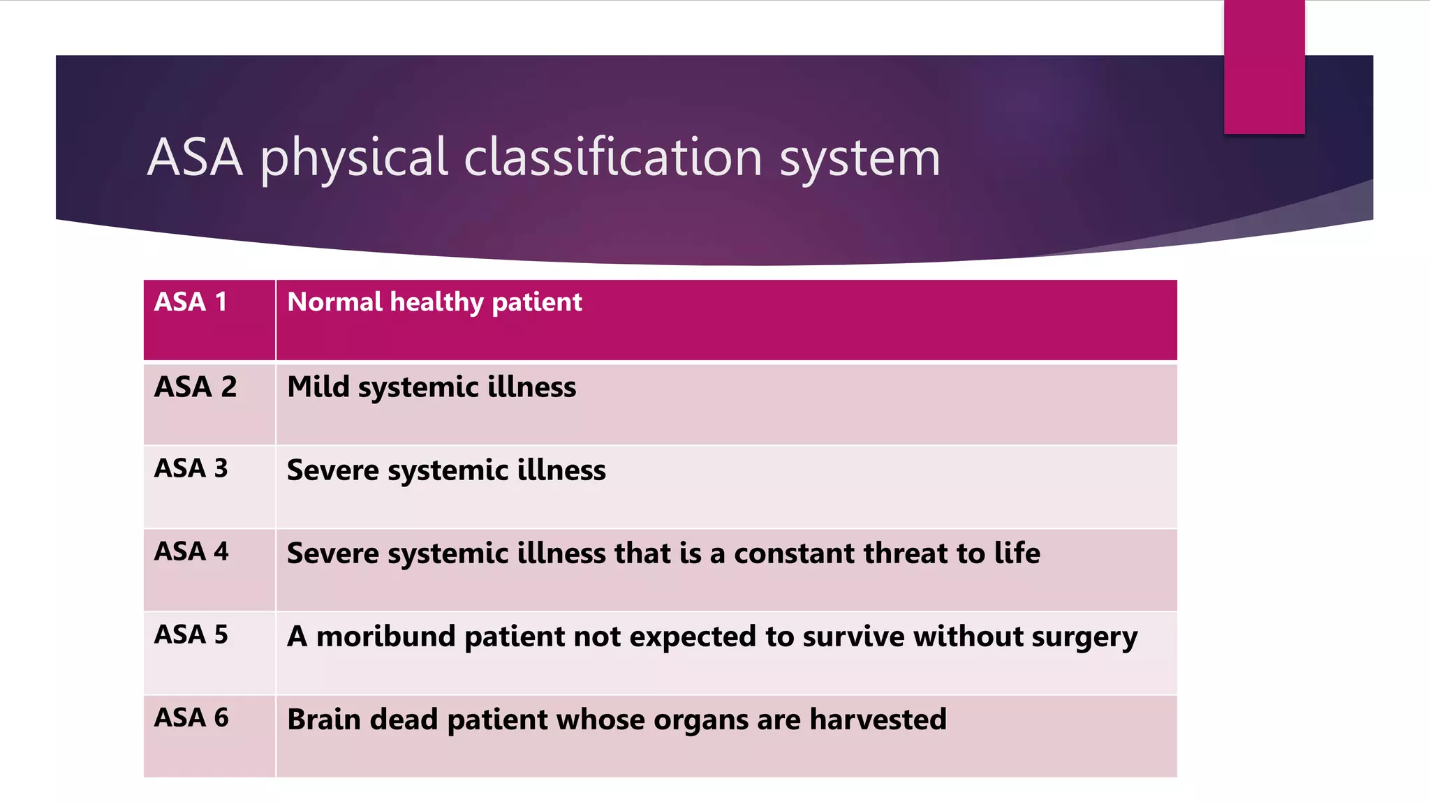 PRE ANESTHETIC EVALUATION pptx