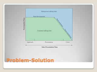 Problem-Solution
 