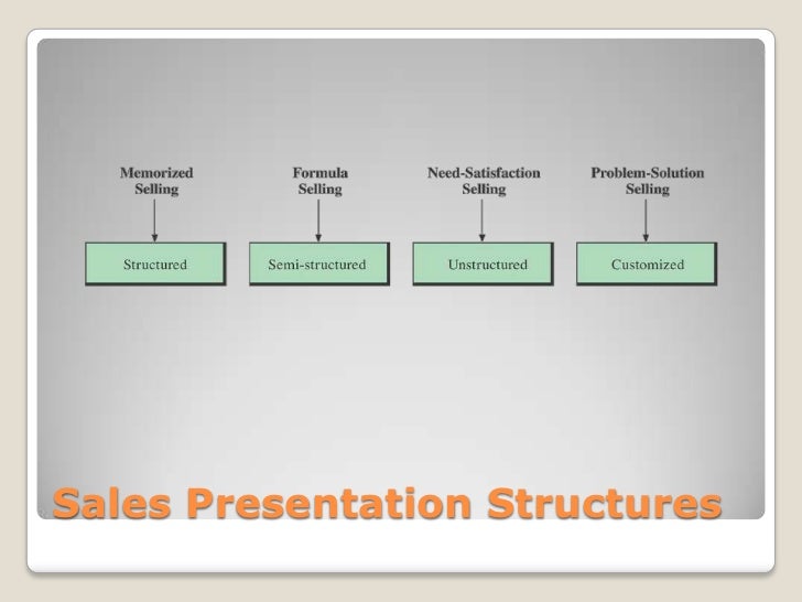 Sales presentation ppt free download image