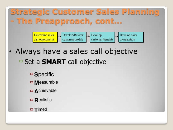 salesman objectives