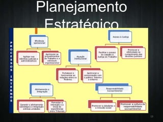 Planejamento
Estratégico

13

 
