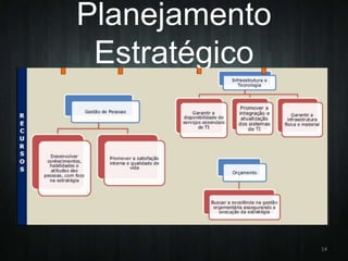 Planejamento
Estratégico

14

 