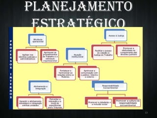 Planejamento
Estratégico

13

 