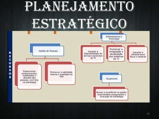 Planejamento
Estratégico

14

 