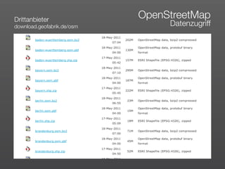 Drittanbieter
                            OpenStreetMap
download.geofabrik.de/osm        Datenzugriff
 