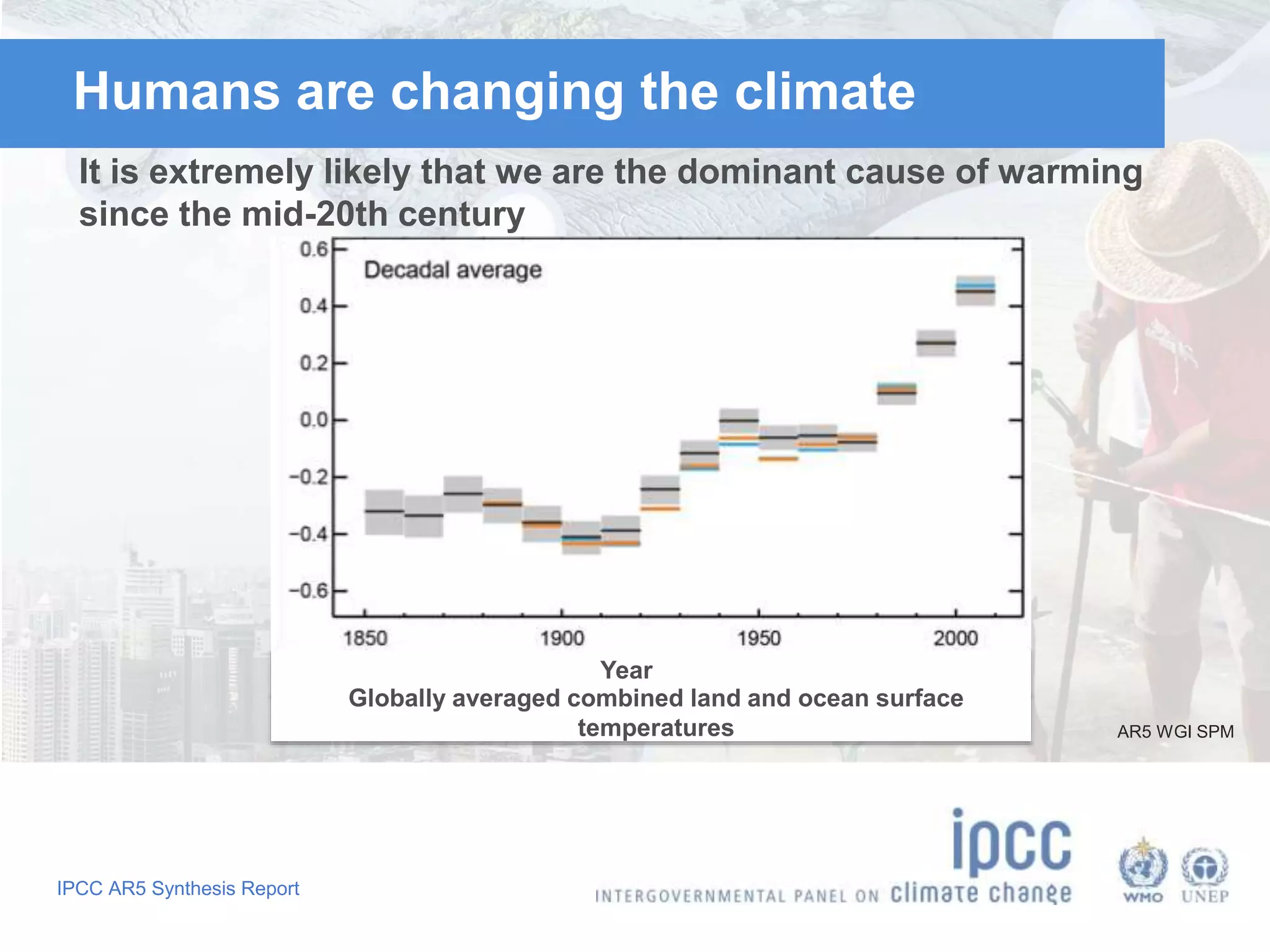 IPCC AR5 Synthesis Report
Year
Globally averaged combined land and ocean surface
temperatures
It is extremely likely that we are the dominant cause of warming
since the mid-20th century
AR5 WGI SPM
Humans are changing the climate
 