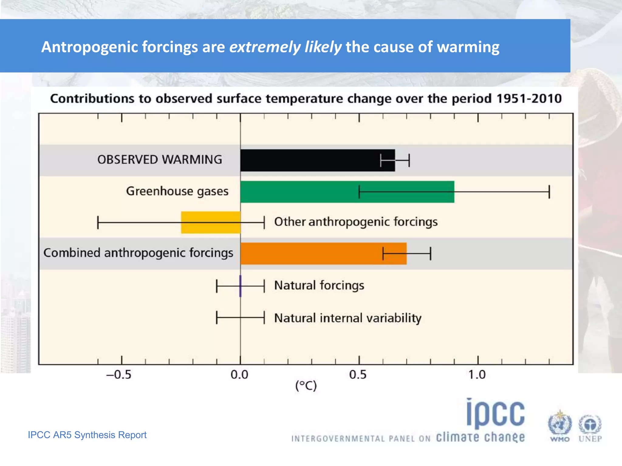 IPCC AR5 Synthesis Report
Antropogenic forcings are extremely likely the cause of warming
 