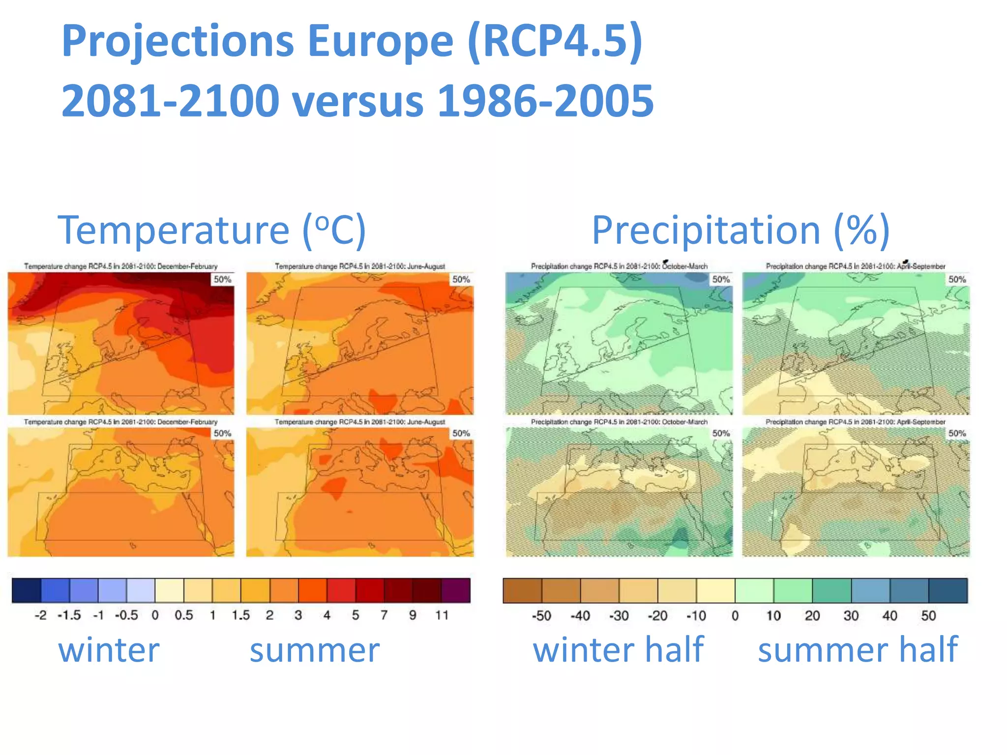 Projections Europe (RCP4.5)
2081-2100 versus 1986-2005
Temperature (oC) Precipitation (%)
winter summer winter half summer half
 