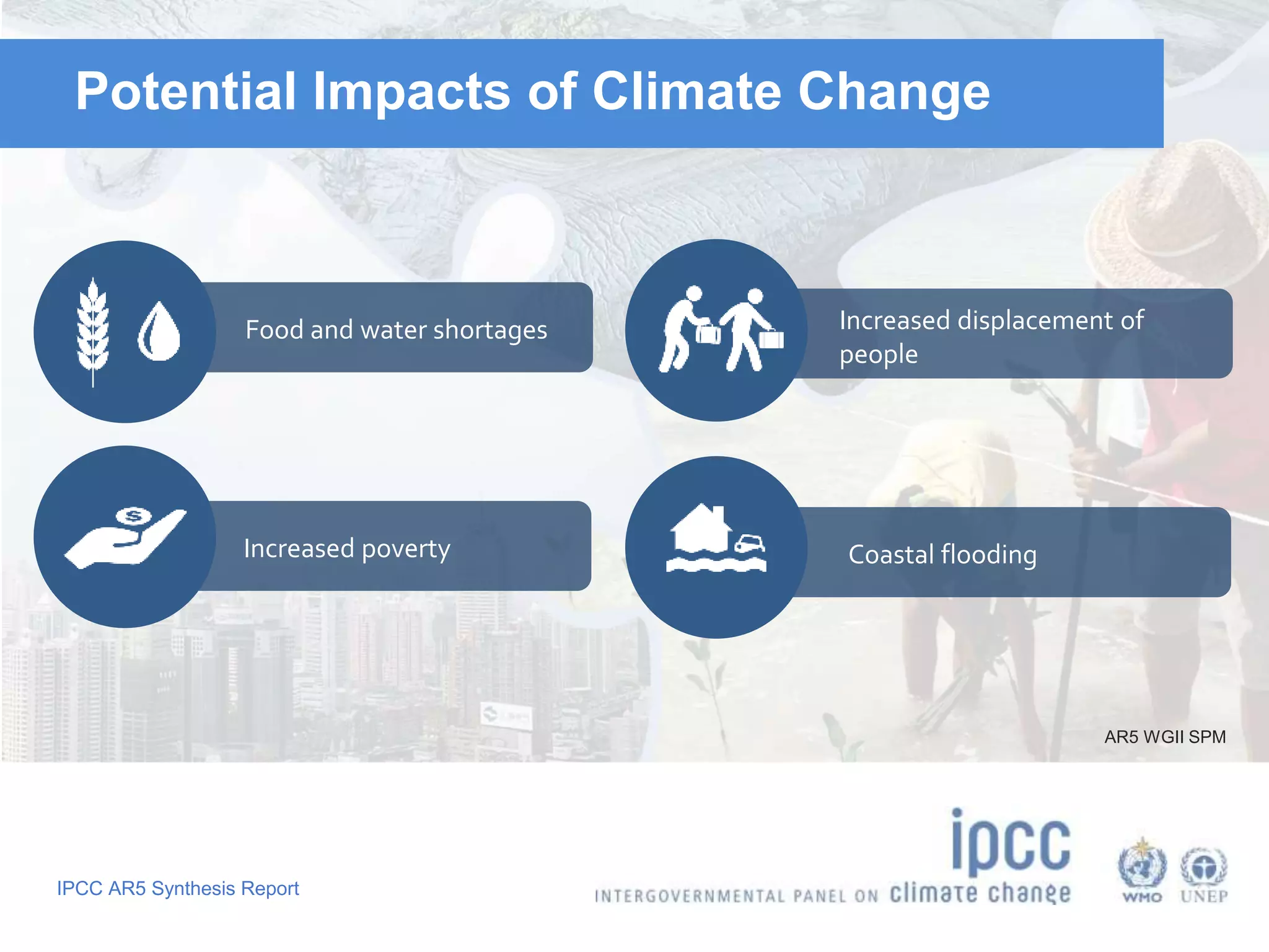 IPCC AR5 Synthesis Report
Potential Impacts of Climate Change
Food and water shortages
Increased poverty
Increased displacement of
people
Coastal flooding
AR5 WGII SPM
 