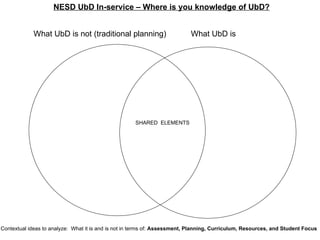 NESD UbD In-service – Where is you knowledge of UbD? What UbD is not (traditional planning) What UbD is SHARED  ELEMENTS Contextual ideas to analyze:  What it is and is not in terms of:  Assessment, Planning, Curriculum, Resources, and Student Focus 