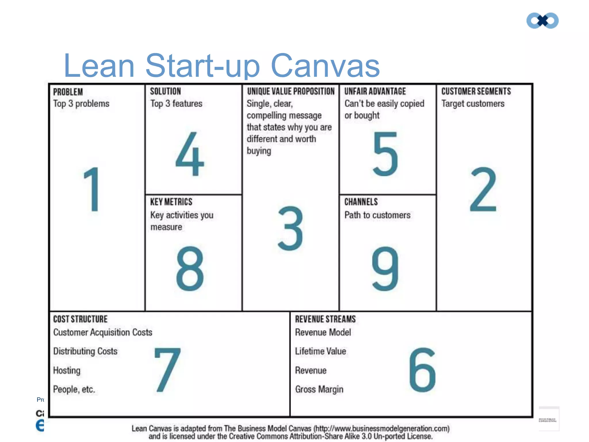 Promotors: Amb el finançament de:
Lean Start-up Canvas
 