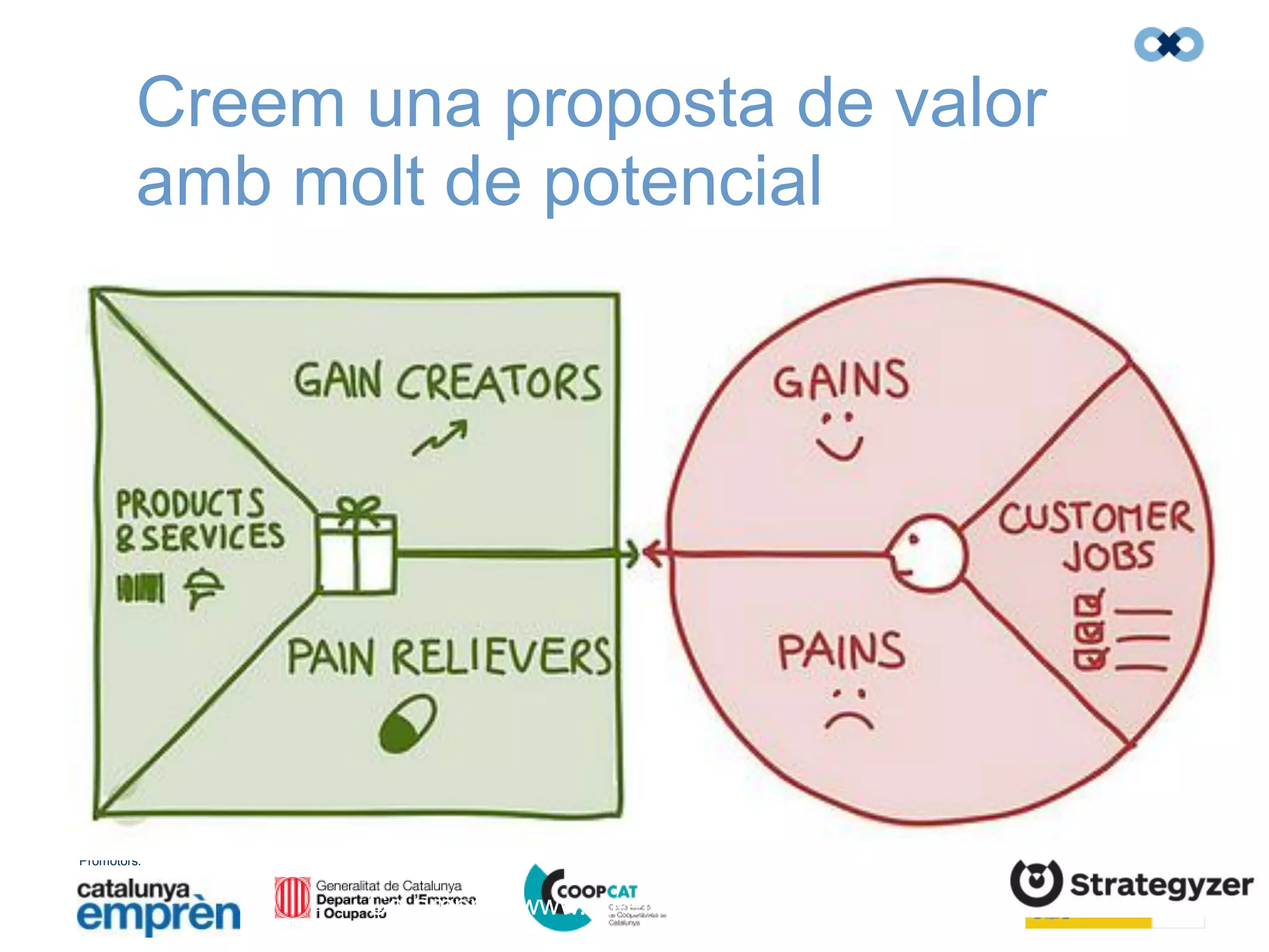 Promotors: Amb el finançament de:
Creem una proposta de valor
amb molt de potencial
Co-empren www.co-empren.com
©Teresa Guix
 