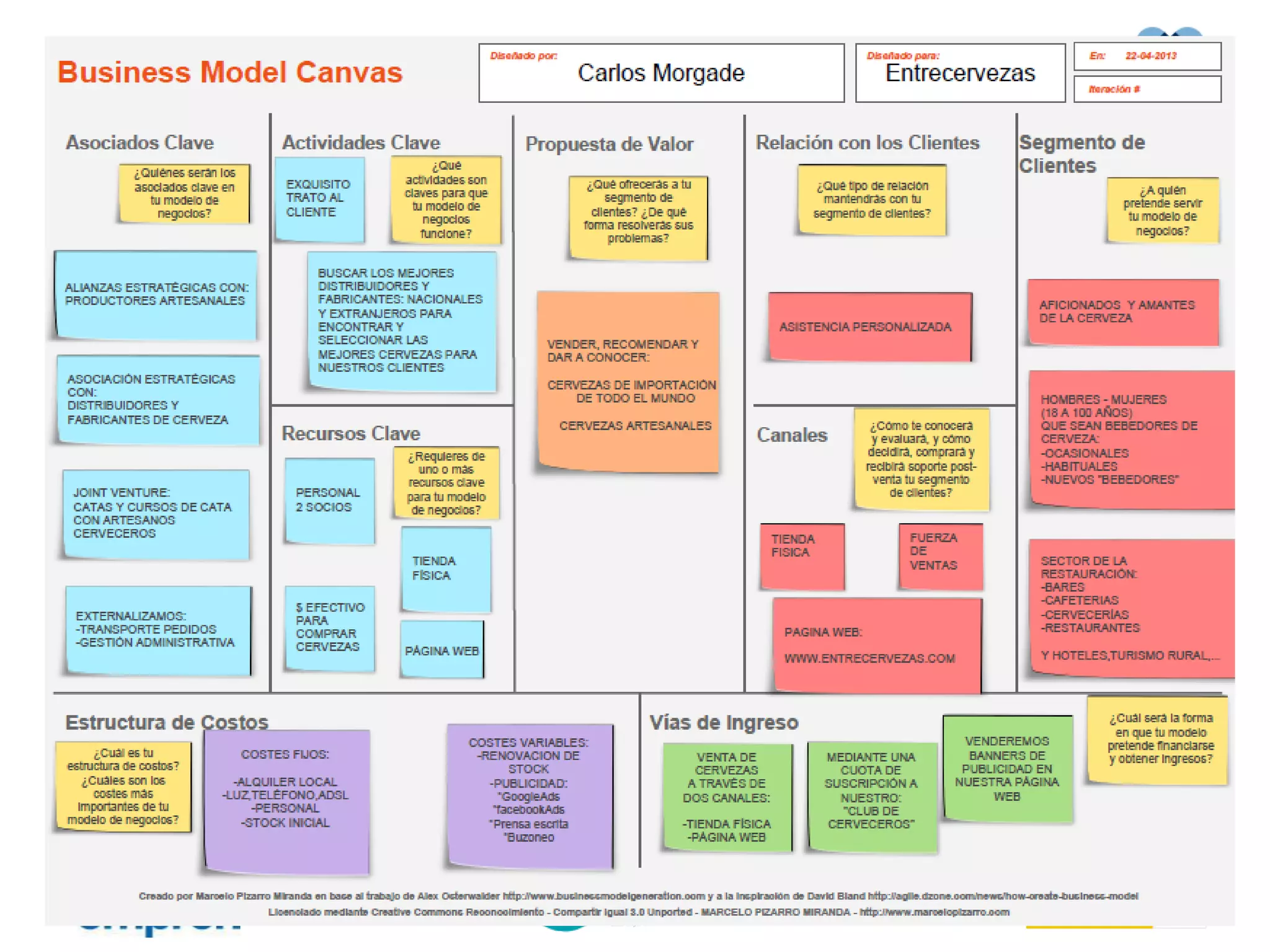 Promotors: Amb el finançament de:
Co-empren www.co-
empren.com ©Teresa Guix
 