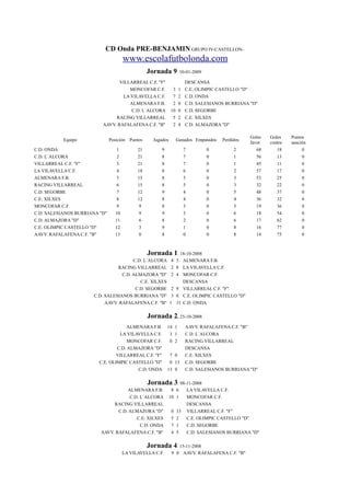 Preb9aresulyclacompl