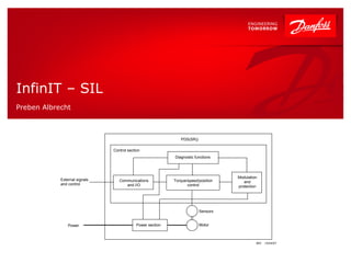 1 | Infinit 1 Oct 2014 
InfinIT – SIL 
Preben Albrecht PDS(SR)) Power External signals and control Diagnostic functions Communications and I/O Torque/speed/position control Modulation and protection Power section Motor Sensors Control section IEC 1224/07  