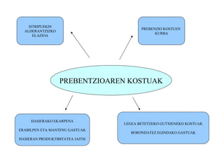PREBENTZIOAREN KOSTUAK ISTRIPUEKIN ALDERANTZIZKO ELAZIOA HASIERAKO EKARPENA ERABILPEN ETA MANTENU GASTUAK HASIERAN PRODUKTIBITATEA JAITSI LEGEA BETETZEKO GUTXIENEKO KOSTUAK BORONDATEZ EGINDAKO GASTUAK PREBENZIO KOSTUEN  KURBA 