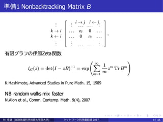 準備1 Nonbacktracking Matrix B
有限グラフの伊原Zeta関数
K.Hashimoto, Advanced Studies in Pure Math. 15, 1989
NB random walks mix faster
N.Alon et al., Comm. Contemp. Math. 9(4), 2007
林 幸雄 (北陸先端科学技術大学院大学) ネッ ト ワーク科学最前線 2017 9 / 45
 