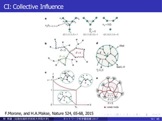 CI: Collective Influence
F.Morone, and H.A.Makse, Nature 524, 65-68, 2015
林 幸雄 (北陸先端科学技術大学院大学) ネッ ト ワーク科学最前線 2017 14 / 45
 