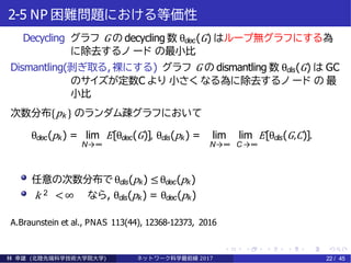 2-5 NP 困難問題における等価性
Decycling グラフ G の decycling 数 θdec(G) はループ無グラフにする為
に除去するノ ード の最小比
Dismantling(剥ぎ取る, 裸にする) グラフ G の dismantling 数 θdis(G) は GC
のサイズが定数C より 小さく なる為に除去するノ ード の 最
小比
次数分布{pk } のランダム疎グラフにおいて
θdec(pk) = lim E[θdec(G)], θdis(pk) = lim lim E[θdis(G,C)].
N→∞ N→∞ C →∞
任意の次数分布で θdis(pk) ≤θdec(pk)
k 2 <∞ なら, θdis(pk) = θdec(pk)
A.Braunstein et al., PNAS 113(44), 12368-12373, 2016
林 幸雄 (北陸先端科学技術大学院大学) ネッ ト ワーク科学最前線 2017 22 / 45
 