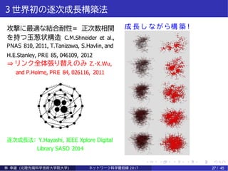 3 世界初の逐次成長構築法
攻撃に最適な結合耐性= 正次数相関
を持つ玉葱状構造 C.M.Shneider et al.,
PNAS 810, 2011, T.Tanizawa, S.Havlin, and
H.E.Stanley, PRE 85, 046109, 2012
⇒ リンク全体張り替えのみ Z.-X.Wu,
and P.Holme, PRE 84, 026116, 2011
逐次成長法： Y.Hayashi, IEEE Xplore Digital
Library SASO 2014
成 長 し な が ら構 築 !
林 幸雄 (北陸先端科学技術大学院大学) ネッ ト ワーク科学最前線 2017 27 / 45
 