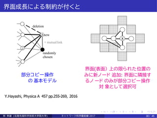 界面成長による制約が付くと
+ mutuallink
j
randomly
chosen
deletion
i new
部分コピー操作
の 基本モデル
X
界面(表面） 上の限られた位置の
みに新ノード 追加: 界面に隣接す
るノ ード のみが部分コピー操作
対 象として選択可
Y.Hayashi, Physica A 457 pp.255-269, 2016
林 幸雄 (北陸先端科学技術大学院大学) ネッ ト ワーク科学最前線 2017 30 / 45
 