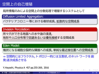 空間上の自己増殖
局所情報のみによる空間上の分散処理で増殖するシステムとして
Diffusion Limited Aggregation:
バクテリ アコロニー等における樹状成長, 拡散的な空間成長
Invasion Percolation:
所々穴ができる地面への水や油の浸透,
地形や人口分布等で回避あるいは優先接続する空間成長
Eden Model:
塊状になる細胞分裂的な隣接への成長, 単純な最近接位置への空間成長
⇒ 空間的にはフラクタル, ト ポロジー的には玉葱状，のネット ワークを創
発:逐次成長させる
Y.Hayashi, Physica A 457 pp.255-269, 2016
林 幸雄 (北陸先端科学技術大学院大学) ネッ ト ワーク科学最前線 2017 31 / 45
 