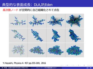 典型的な表面成長： DLA,IP,Eden
高次数ノード が空間的に自己組織化されて点在
Y.Hayashi, Physica A 457 pp.255-269, 2016
林 幸雄 (北陸先端科学技術大学院大学) ネッ ト ワーク科学最前線 2017 32 / 45
 