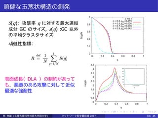 頑健な玉葱状構造の創発
S(q): 攻撃率 q に対する最大連結
成分 GC のサイズ, s(q) :GC 以外
の平均クラスタサイズ
頑健性指標:
0
0.2
0.4
0.6
0.8
1
0 0.2 0.4 0.6 0.8 1
S(q)/N
q
 =0.1
 = 0.3,psc=0.015
 = 0.5,psc=0.026
 = 0.7,psc=0.035
 = 0.9,psc=0.042
表面成長（ DLA ） の制約があって
も， 悪意のある攻撃に対し て 近似
最適な強耐性
3
2.5
2
1.5
1
0.5
0
4.5
4
3.5
0 0.2 0.4 0.6 0.8 1
<s(q)>
q
20
40
60
80
100
120
0
0
<s(q)>
0.20.4 0.60.8 1
q
林 幸雄 (北陸先端科学技術大学院大学) ネッ ト ワーク科学最前線 2017 33 / 45
 