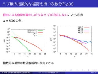 ハブ無の指数的な裾野を持つ次数分布p(k)
経由による負荷が集中しがちなハブが存在しないことも利点
N = 5000 の例：
指数的な裾野は数値解析的に推定できる
林 幸雄 (北陸先端科学技術大学院大学) ネッ ト ワーク科学最前線 2017 42 / 45
 