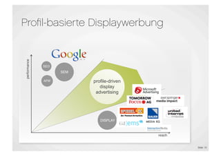 Proﬁl-basierte Displaywerbung
 performance




               SEO
                     SEM

               AFM         profile-driven
                              display
                            advertising




                              DISPLAY



                                            reach


                                                    Slide 10
 