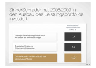 SinnerSchrader hat 2008/2009 in
den Ausbau des Leistungsportfolios
investiert
                                              Anlaufverluste/
                                            Transaktionskosten
                                                 in Mio. €


  Einstieg in das Adservinggeschäft durch
  den Erwerb der newtention-Gruppe
                                                    0,6



  Organischer Einstieg ins
  E-Commerce-Outsourcing
                                                   0,4



  Gesamtkosten für den Ausbau des
  Leistungsportfolios                              1,0
                                                                 Slide 28
 