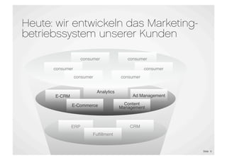 Heute: wir entwickeln das Marketing-
der
      betriebssystem unserer Kunden

                          consumer               consumer

            consumer                                     consumer
                       consumer               consumer


                                  Analytics
            E-CRM                                  Ad Management

                    E-Commerce                  Content
                                              Management



                    ERP                           CRM
                               Fulﬁllment


                                                                    Slide 6
 
