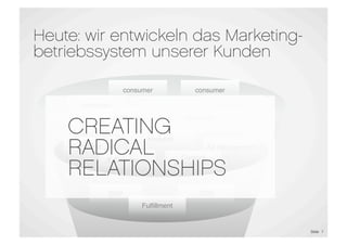 Heute: wir entwickeln das Marketing-
der
      betriebssystem unserer Kunden

                          consumer               consumer

            consumer                                     consumer
                       consumer               consumer
          CREATING                Analytics
          RADICAL
            E-CRM
                    E-Commerce
                                                    Ad Management
                                              Content

          RELATIONSHIPS                     Management



                    ERP                           CRM
                               Fulﬁllment


                                                                    Slide 7
 