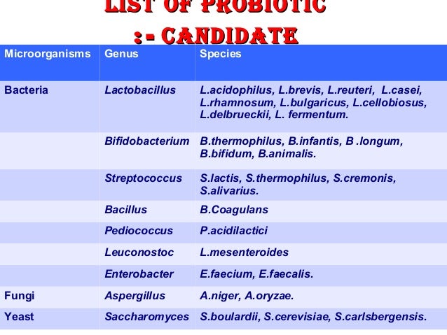 Prebiotics and probiotics