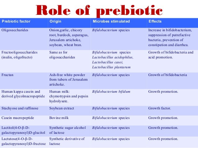 Prebiotics and probiotics