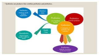 ◦ Synbiotics are products that combine probiotics and prebiotics.
 
