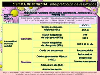 ScreeningCitologiaconvencionalExamenginecológicoanual, sencillo, reproducible, cómodo y económicoExamen de célulascervicalesReducciónen 2/3 partesdel cancer cervical.Introducidaen  1950’sApgar, Brotzman. Colposcopia: Principios y practica. Mc Graw Hill. 2002. p 2 y ss