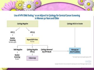 Hybrid Capture® 2 HPV DNA TestIndicacionesAscusLSIL persistentePost tratamiento de H-SILMas que ASCUS en >35 añosCancerofobiaApgar, Brotzman. Colposcopia: Principios y practica. Mc Graw Hill. 2002. p 92 y ss